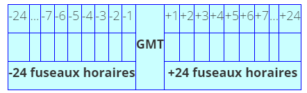 calcul decallage horaire maurice